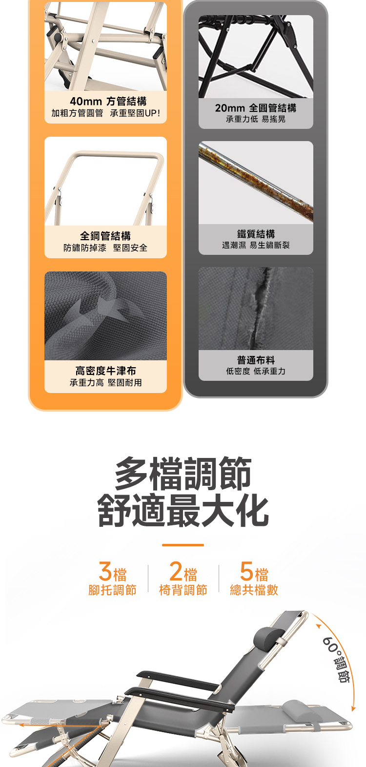 摺疊躺椅 商品詳情 3
